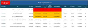 NC CAPA Management