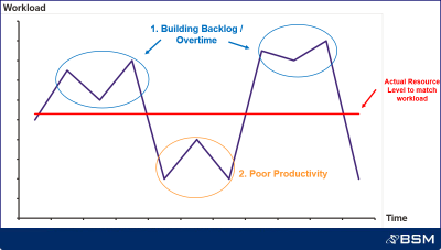 productivity diagram